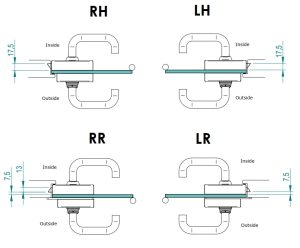 Latch Positions