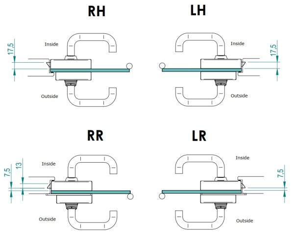 Latch Positions